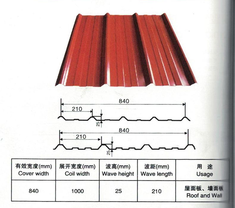 840型-参数